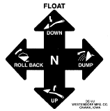 DE-VJ1 - DECAL-JOYSTICK CONTROL